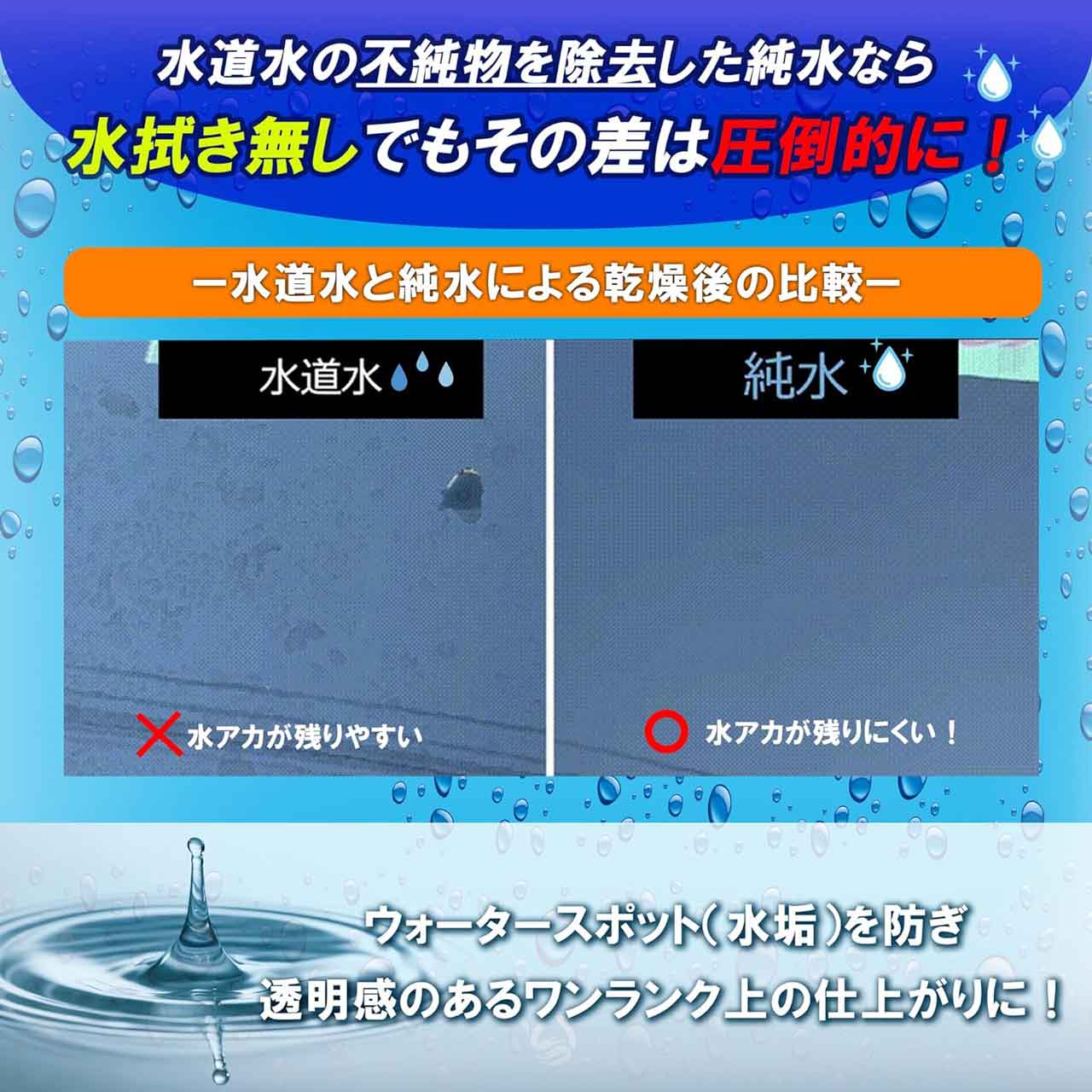 水道水の不純物を除去した純水なら、ウォータースポットを防ぎ透明感あるワンランク上の仕上がりに！